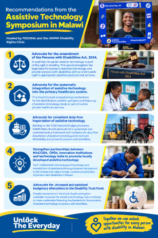 Cover of the #UnlockTheEveryday advocacy output for Malawi